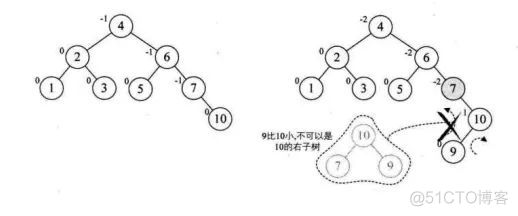 下次再让你讲平衡二叉树，可别说不会了_数据结构_05