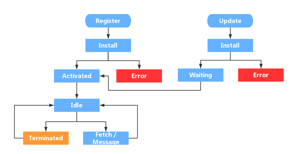 网易云课堂 Service Worker 运用与实践_Workbox_08