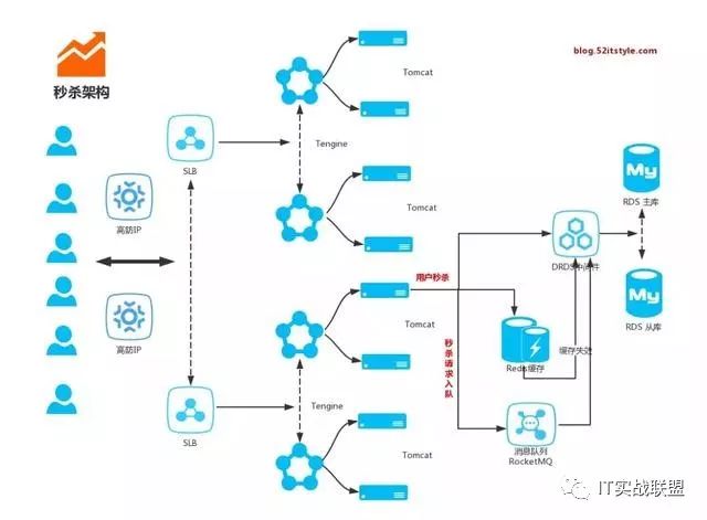 精选SpringBoot八大开源项目：支付、秒杀、全文搜索等_SpringBoot_02