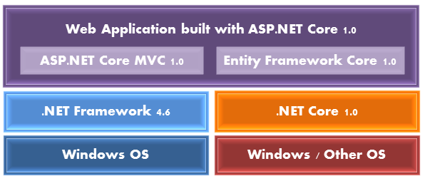 Top 10 Features of ASP.NET Core for ASP.NET MVC De_java