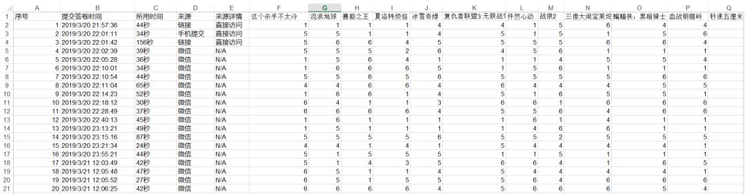 “猜你喜欢”的背后揭秘——我偷偷知道你喜欢什么哟_Python_24