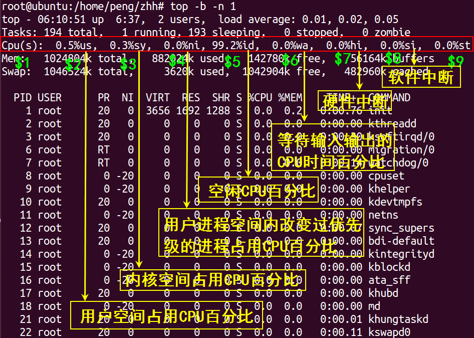 一键获取linux内存、cpu、磁盘IO等信息脚本编写，及其原理详解_java_04