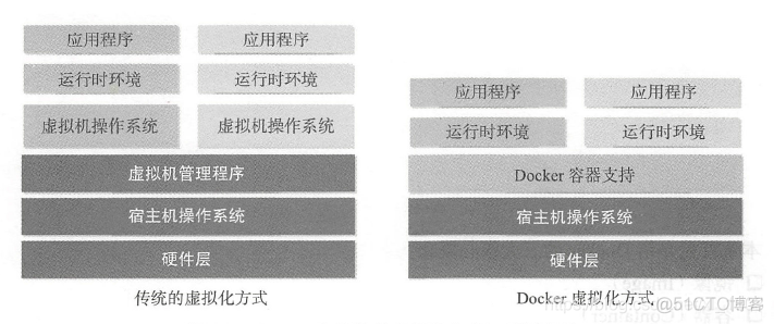 Docker入门教程_docker