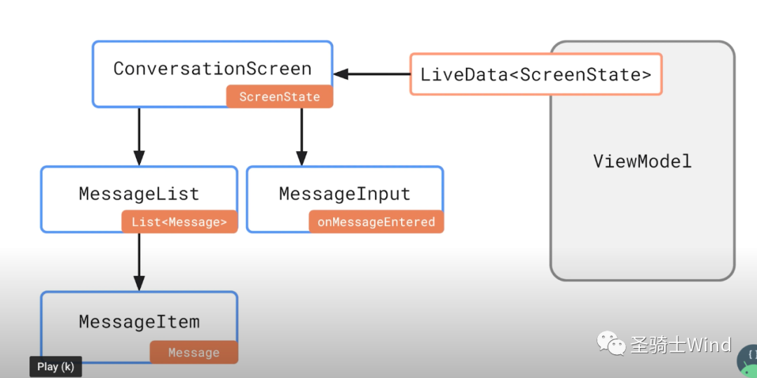 Google I/O 2021 Android精华内容_java_05