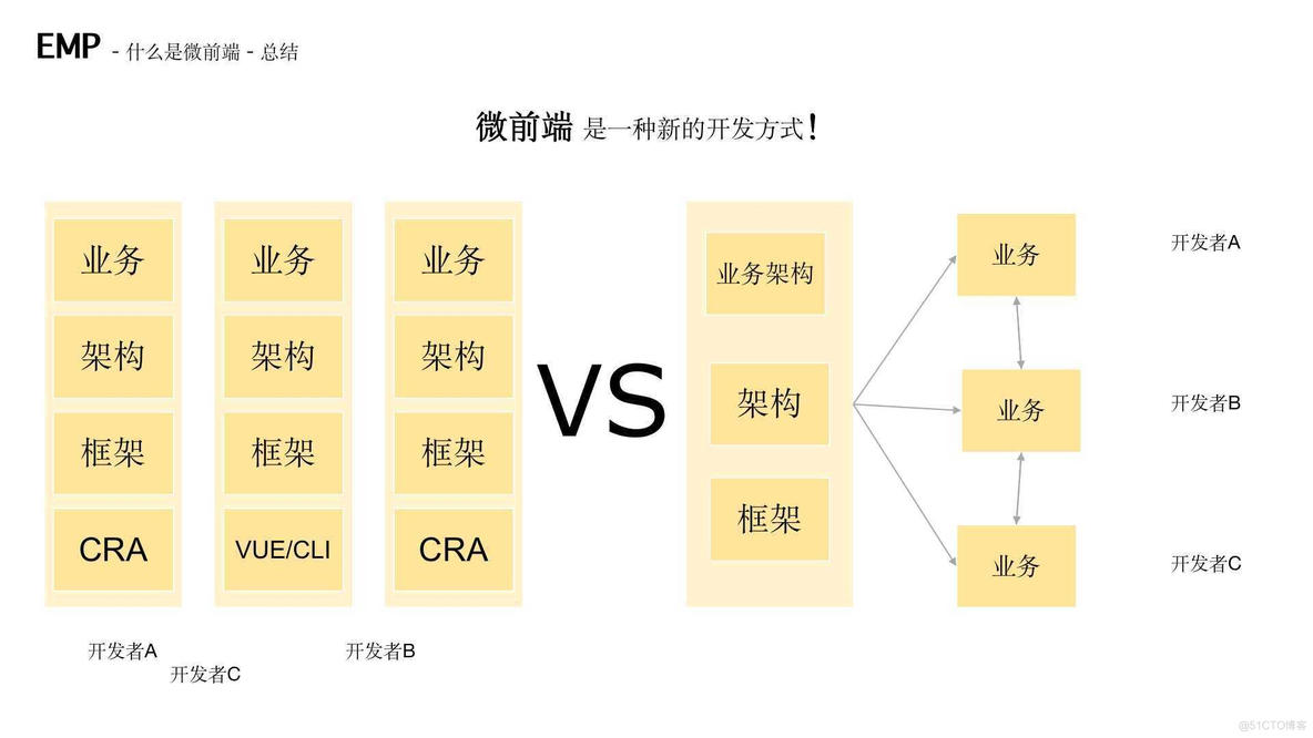 最全汇总之微前端知识和实战（EMP技术方案）_react_13