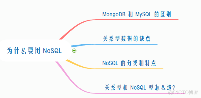 有了 MySQL 为什么要用 NoSQL？_MySQL _02