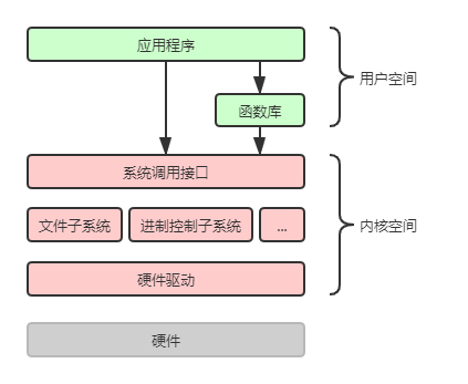 浅聊Linux的五种IO模型_Linux_03