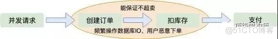 “12306”的架构到底有多牛逼？_服务器_03