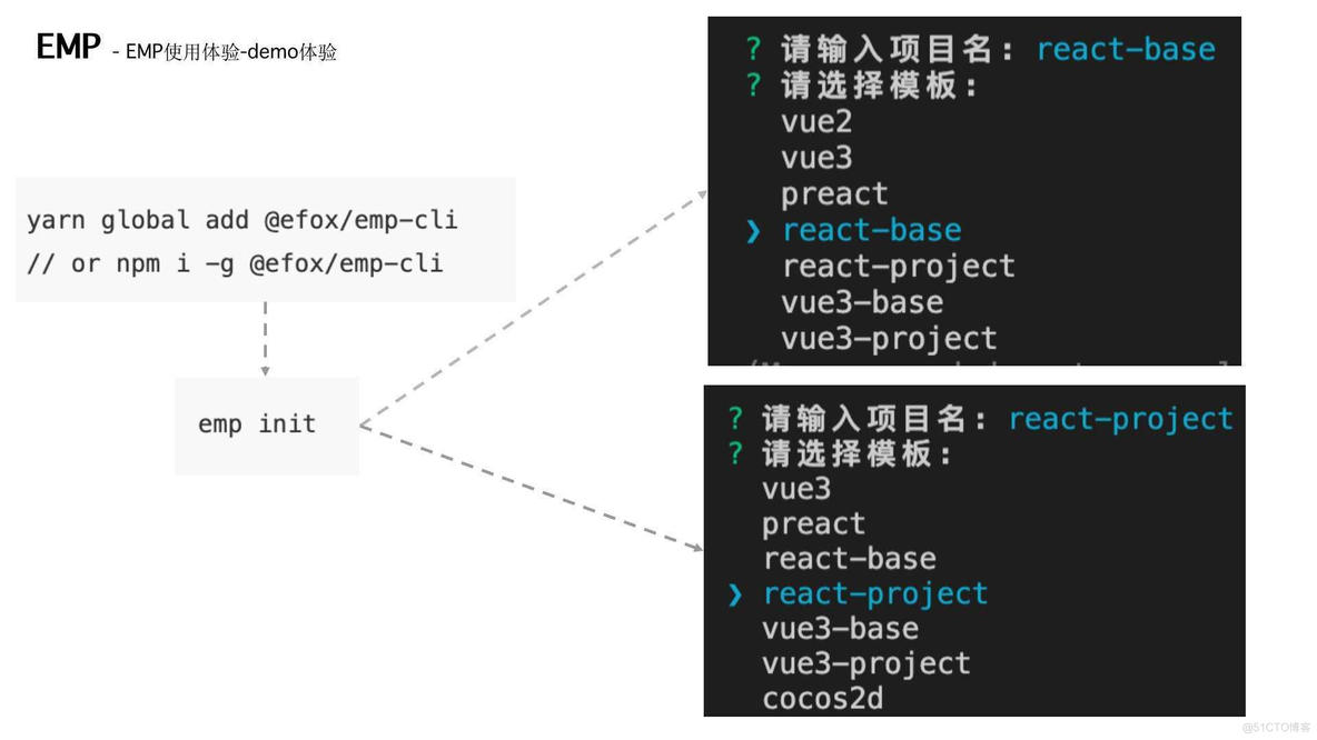 最全汇总之微前端知识和实战（EMP技术方案）_npm_40