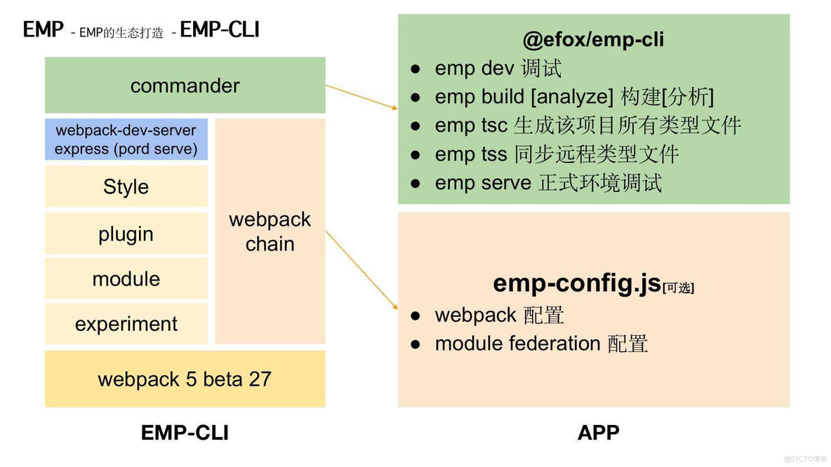 最全汇总之微前端知识和实战（EMP技术方案）_变色龙_35