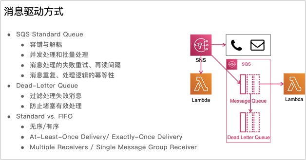 浅谈 Serverless 开发和应用_serverless_05