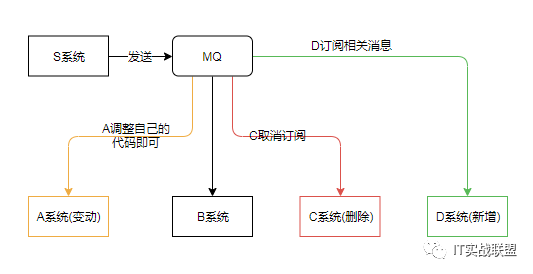 图解kafka - 设计原理解析_kafka_04