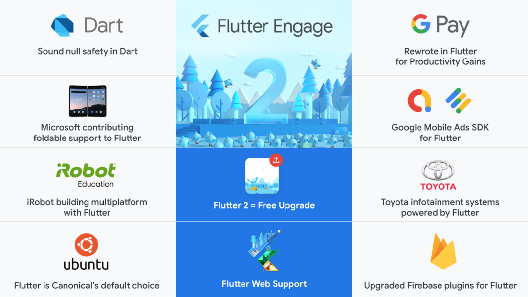 Flutter2.0重磅发布！带你一文打尽Flutter Engage_react_02