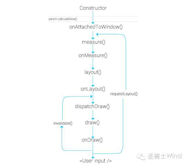 Android Weekly Issue #233笔记_java