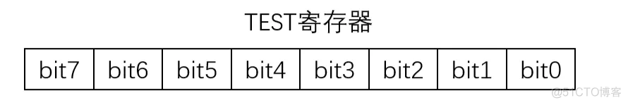 C语言 | 位操作的一些技巧_C语言_02