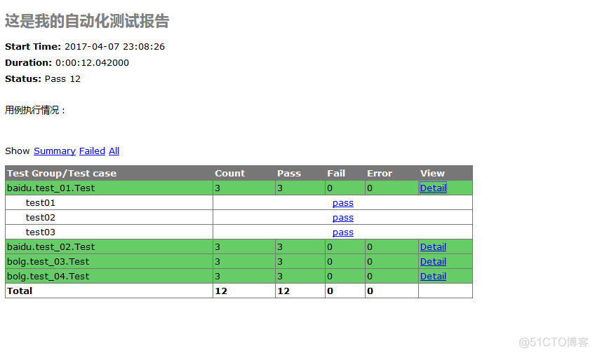 Selenium2+python自动化54-unittest生成测试报告（HTMLTestRunner）_selenium_04