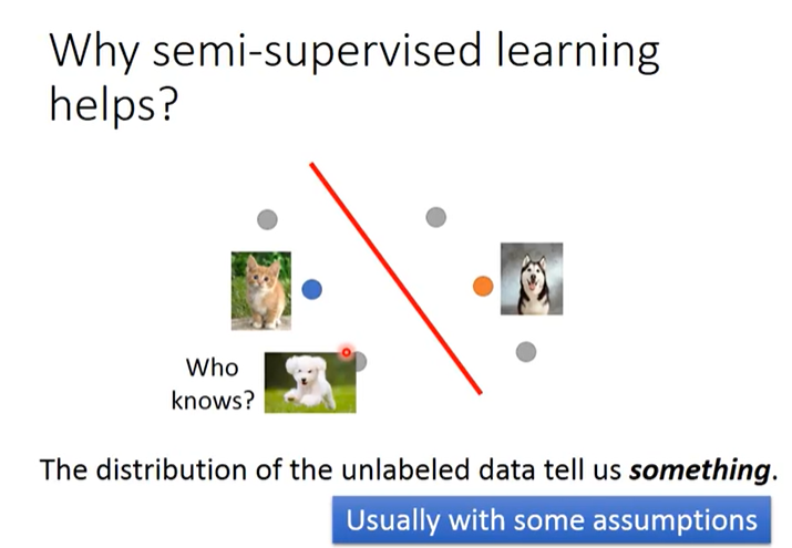 李宏毅机器学习课程笔记-10.1半监督学习简介_java