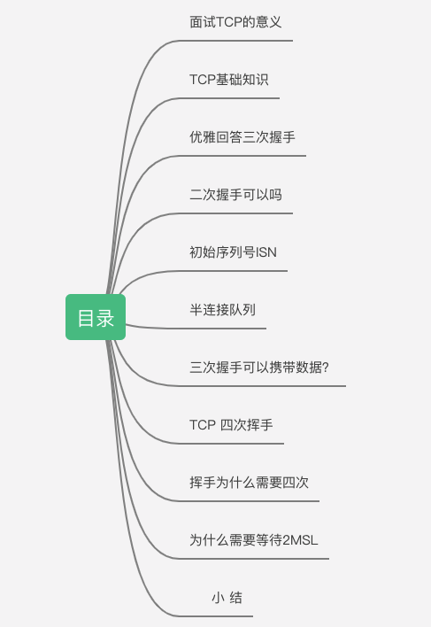 淘宝二面，面试官居然把TCP三次握手问的这么详细_java