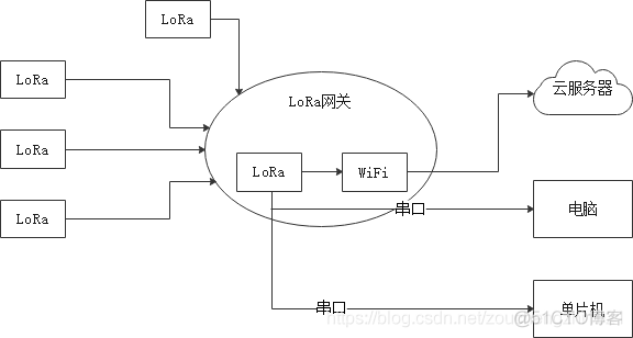 物联网组网技术_技术_02