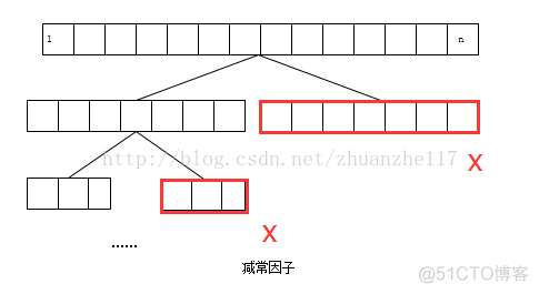 【算法学习】减治 · 分治 · 变治_算法学习_08