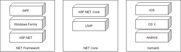 .NET Core跨平台的奥秘[7]：全新布局[上]_java