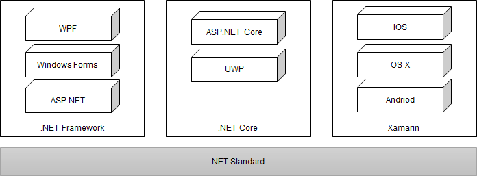 .NET Core跨平台的奥秘[7]：全新布局[上]_java_02