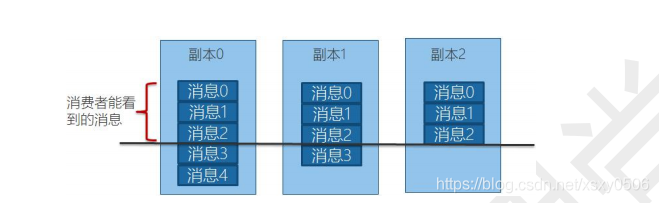 kafka系列（13）：kafka 工作机制、处理请求的内部机制_大数据_04