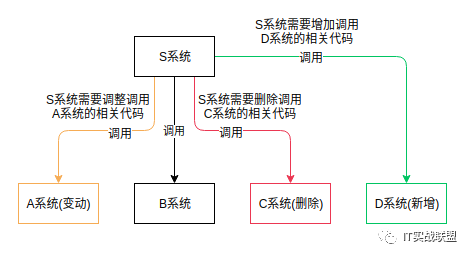 图解kafka - 设计原理解析_kafka_03