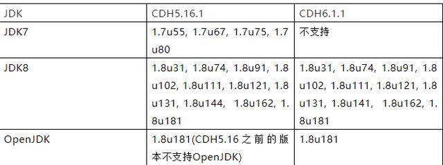 CDH5与CDH6对比_cdh_04