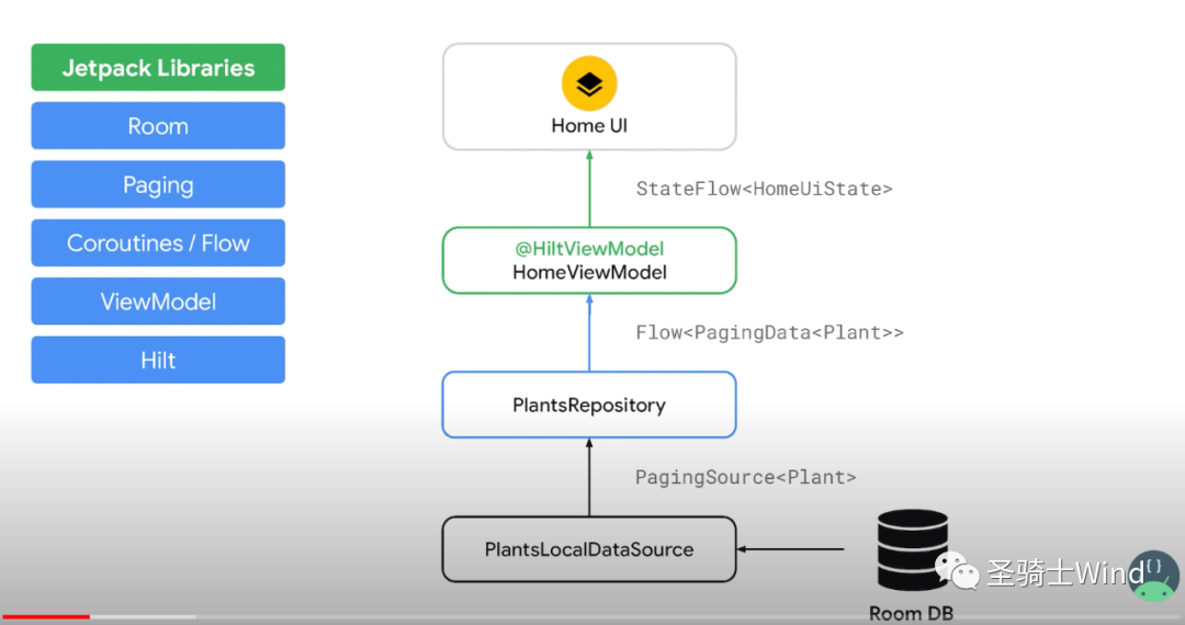 Google I/O 2021 Android精华内容_java_07