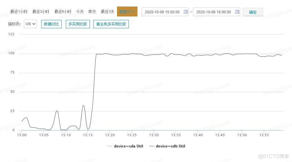 【Kubernetes 增强】勿让 Docker Volume 引发 Terminating Pod_Kubernetes 