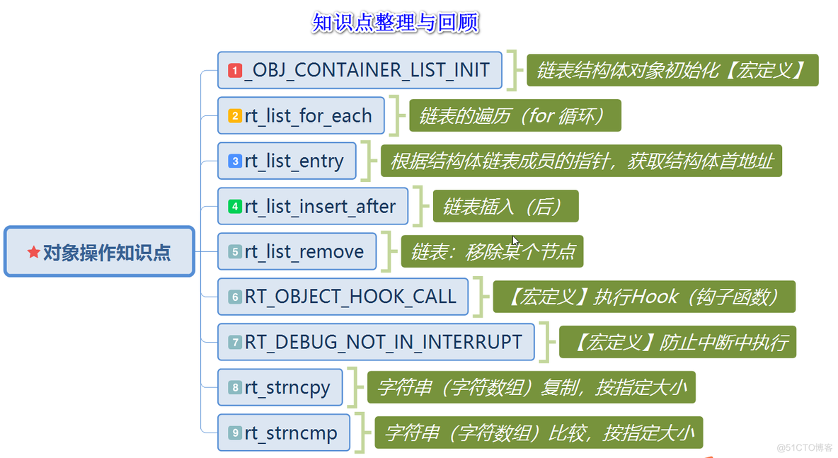 RT-Thread 内核学习笔记 - 内核对象操作API_rt-thread_03