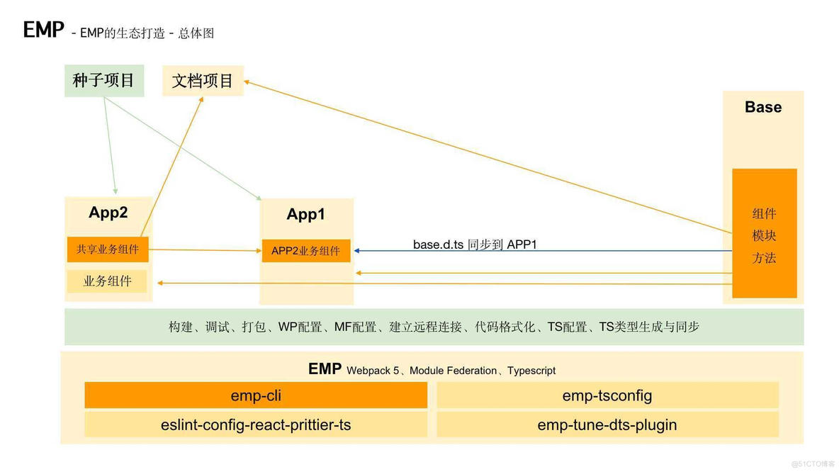 最全汇总之微前端知识和实战（EMP技术方案）_npm_32