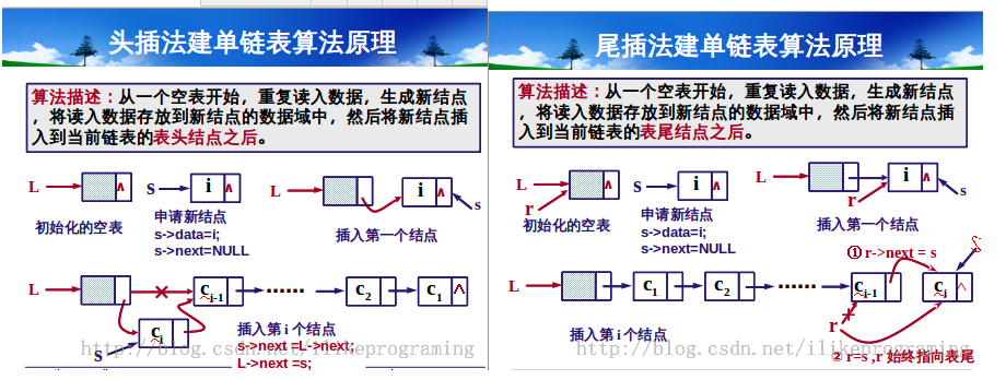 数据结构与算法 | 头插法和尾插法图文并茂_数据结构