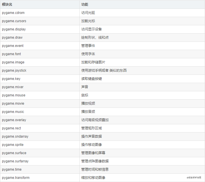 蹦蹦哒哒过六一：用Python开发连连看小游戏_python_03