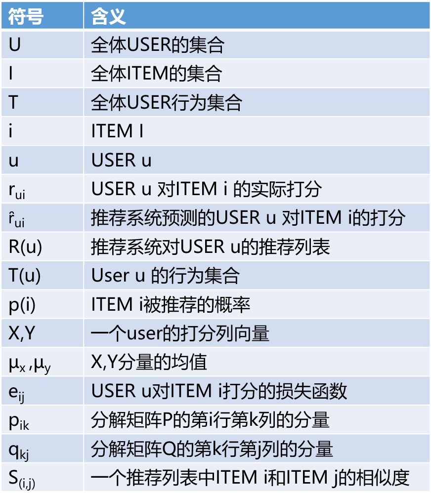 “猜你喜欢”的背后揭秘——我偷偷知道你喜欢什么哟_Python_06