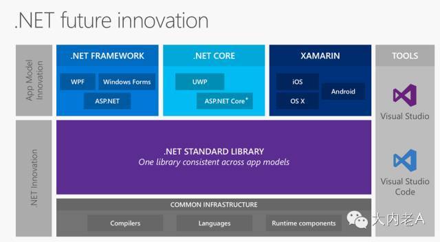 An update on ASP.NET Core 1.0 RC2_java