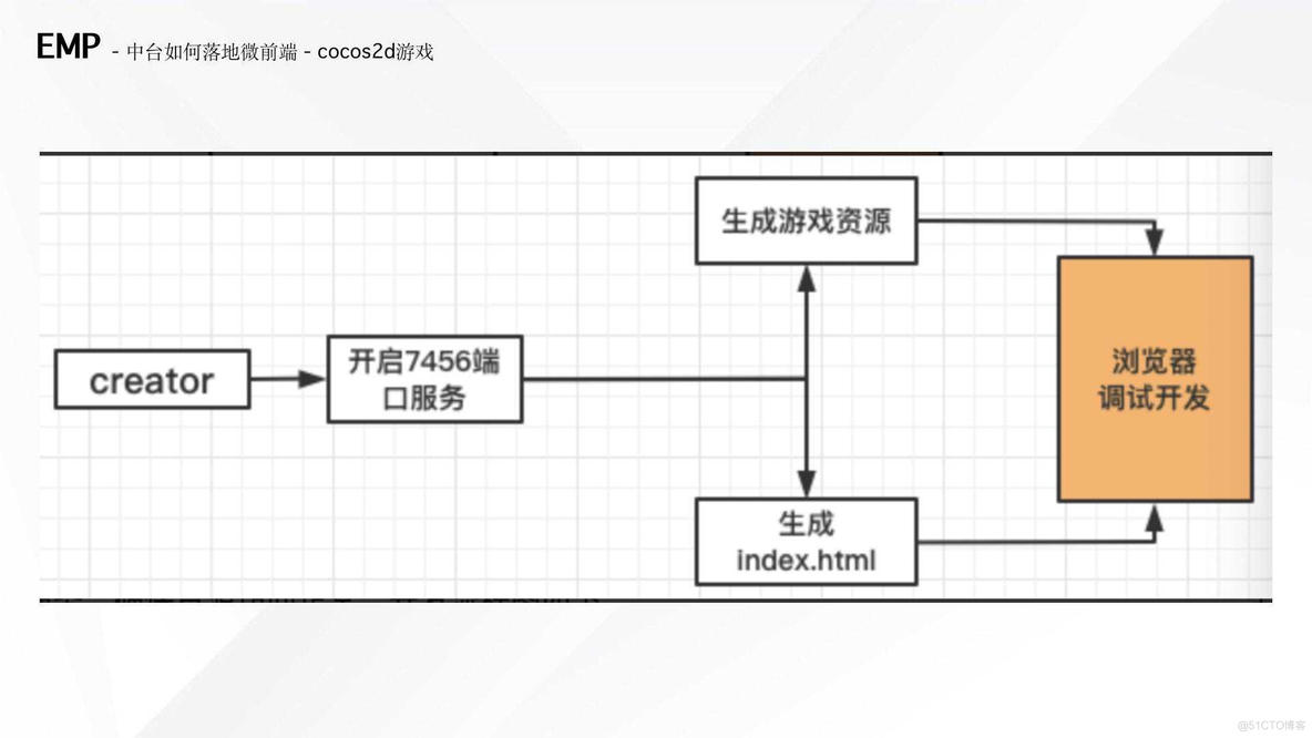 最全汇总之微前端知识和实战（EMP技术方案）_react_61