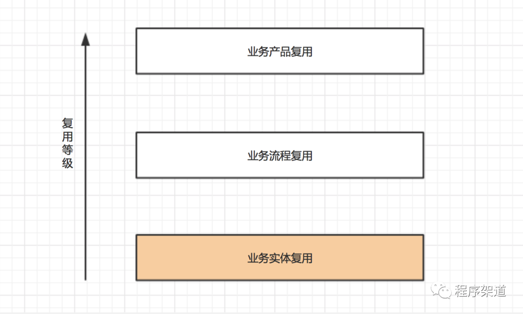 架构六大思维养成记_api-gateway_14