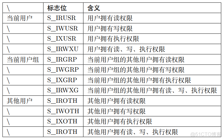 嵌入式Linux | Linux下的应用开发基础分享_嵌入式Linux_12