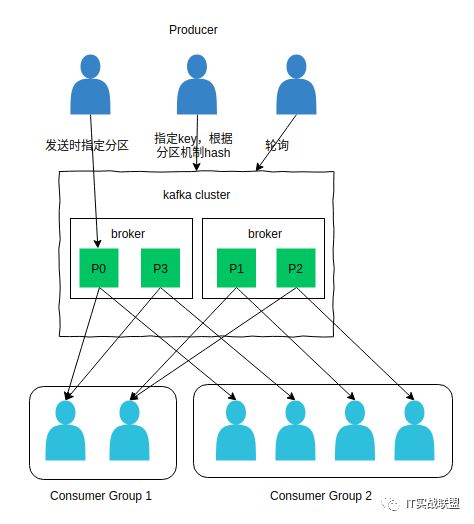 图解kafka - 设计原理解析_kafka_05