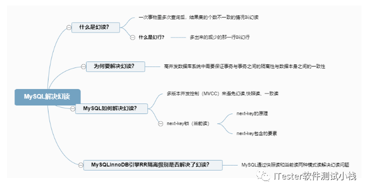 测试面试题集-MySQL数据库灵魂拷问_Java_02