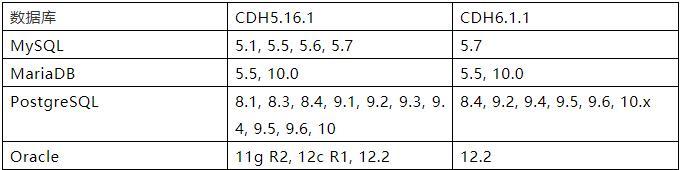 CDH5与CDH6对比_cdh_03