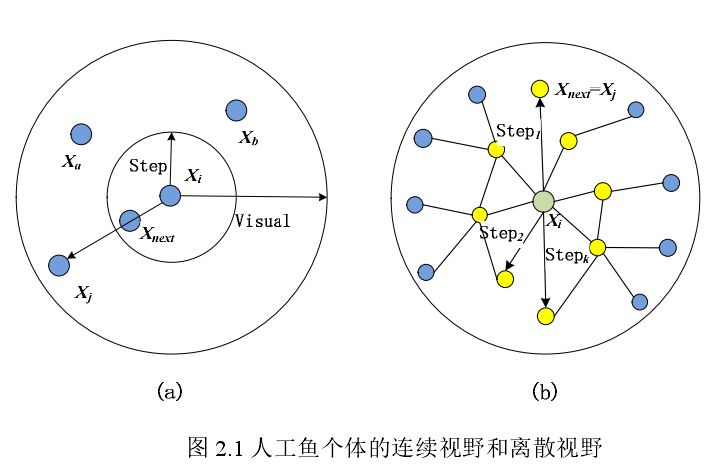 人工鱼群算法