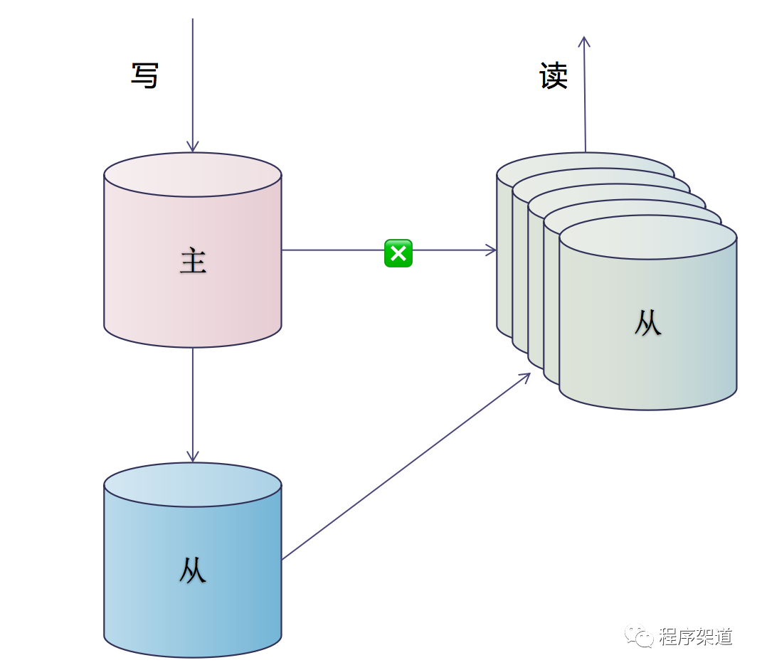 架构六大思维养成记_paas_04