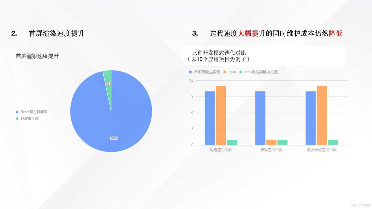 最全汇总之微前端知识和实战（EMP技术方案）_webpack_75