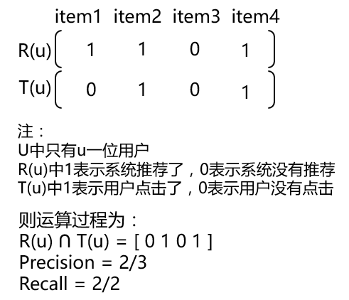 “猜你喜欢”的背后揭秘——我偷偷知道你喜欢什么哟_Python_09