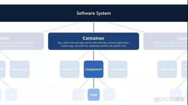 一文教你高效画出技术架构图_xamarin_09