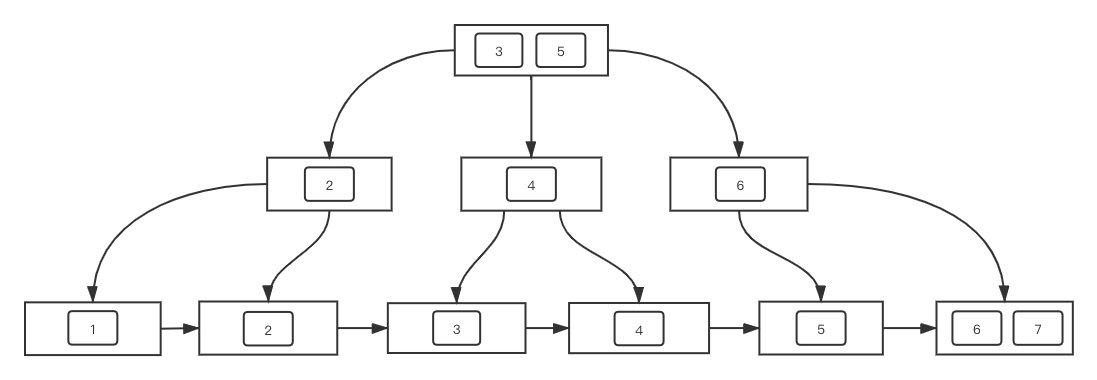 浅入浅出 MySQL 索引_mysql_08