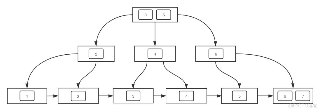 浅入浅出 MySQL 索引_mysql_08